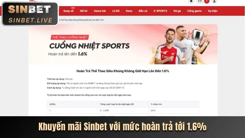 Theo dõi biến động kèo và thị trường